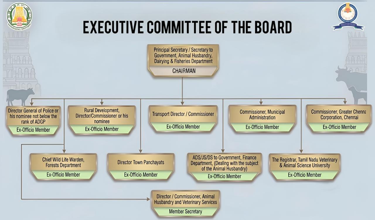 General Body Structure of Tamil Nadu Animal Welfare Board